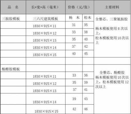 模板包工包料-模板包干包料支模价格-第1张图片-马瑞范文网