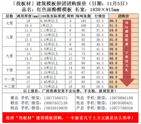 模板包工包料-模板包干包料支模价格-第2张图片-马瑞范文网