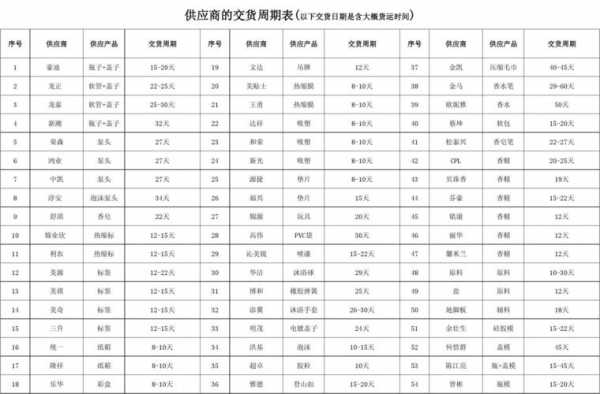 出货交期模板_交货期表格-第1张图片-马瑞范文网