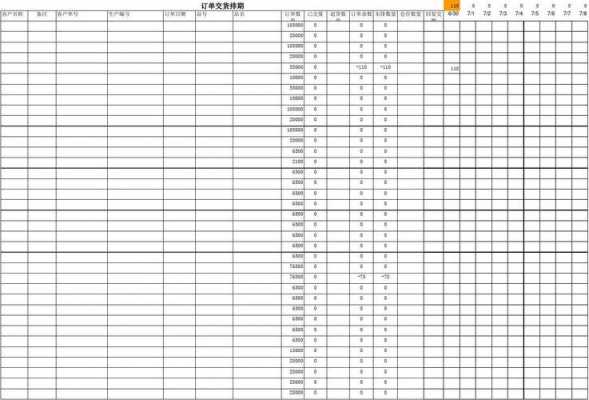 出货交期模板_交货期表格-第2张图片-马瑞范文网