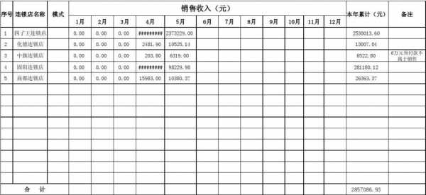 店内收入明细统计模板图片-店内收入明细统计模板-第3张图片-马瑞范文网