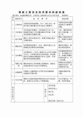 模板验收汇报材料_模板验收表格-第3张图片-马瑞范文网