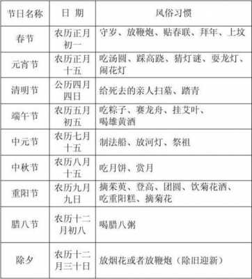 传统节日调查单怎么写-节日调查表模板图片-第3张图片-马瑞范文网