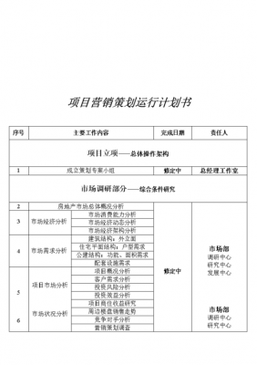  项目推荐模板「项目推荐模板怎么写」-第1张图片-马瑞范文网