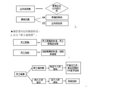 卫生用品计入什么科目-第3张图片-马瑞范文网