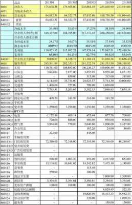 餐饮企业会计报表-餐饮行业会计报表模板-第1张图片-马瑞范文网