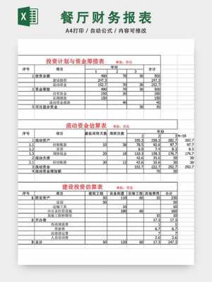 餐饮企业会计报表-餐饮行业会计报表模板-第3张图片-马瑞范文网