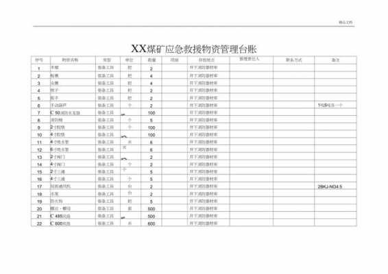 应急管理台账范本 应急管理工作台账模板-第2张图片-马瑞范文网