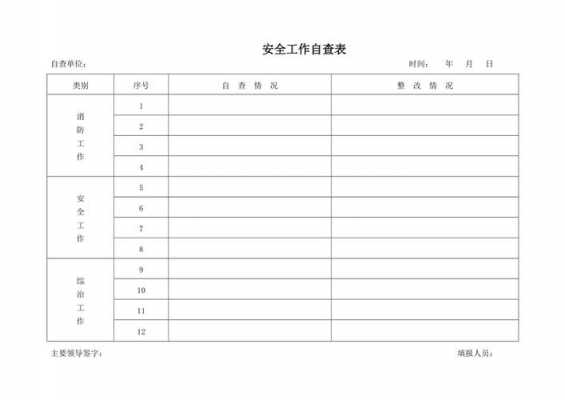 工作检查模板500字 工作检查表模板-第1张图片-马瑞范文网