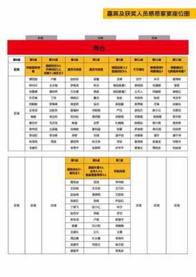 年会座位安排的通知-年会座位通知模板-第1张图片-马瑞范文网