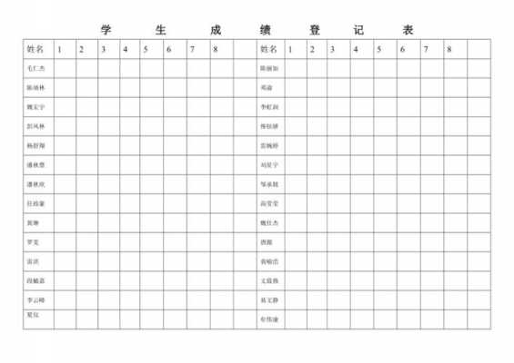 高分登记表模板,高分榜模板 -第3张图片-马瑞范文网