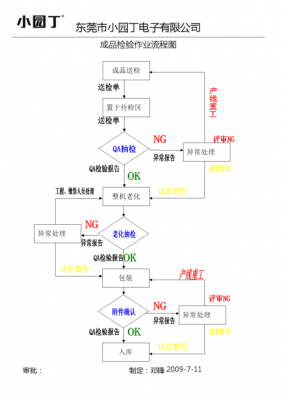 检验规范流程模板图片-第2张图片-马瑞范文网