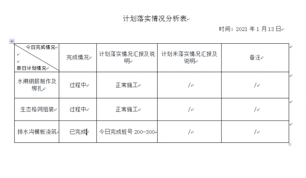 进度与上年对比表模板图片-进度与上年对比表模板-第2张图片-马瑞范文网