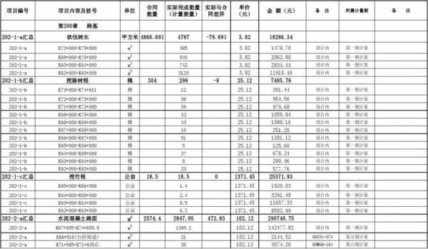 收茶计量表模板,收茶要注意什么 -第2张图片-马瑞范文网