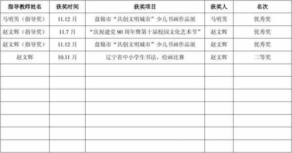 获奖名单表格-第2张图片-马瑞范文网