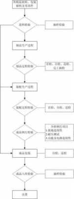 设备检测流程-第3张图片-马瑞范文网