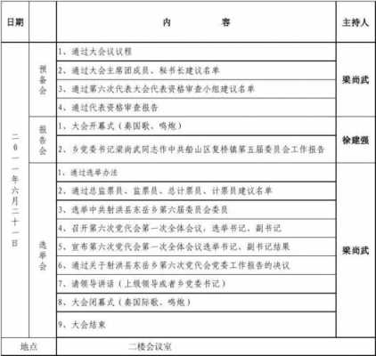 党组重要议事日程-单位重要议事日程模板-第1张图片-马瑞范文网