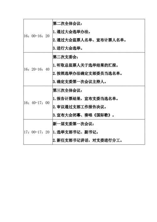 党组重要议事日程-单位重要议事日程模板-第2张图片-马瑞范文网