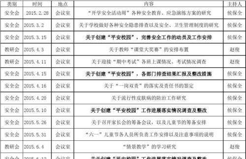 党组重要议事日程-单位重要议事日程模板-第3张图片-马瑞范文网