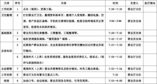 公司晨会内容安排-第2张图片-马瑞范文网