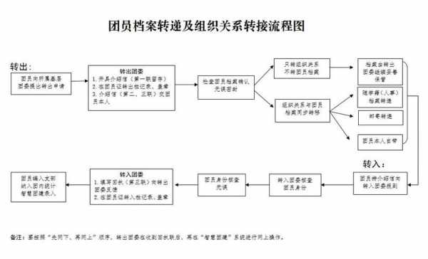 临时团组织关系模板,临时组织关系格式 -第2张图片-马瑞范文网