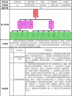 岗位分析报告概述 岗位分析说明书模板-第1张图片-马瑞范文网