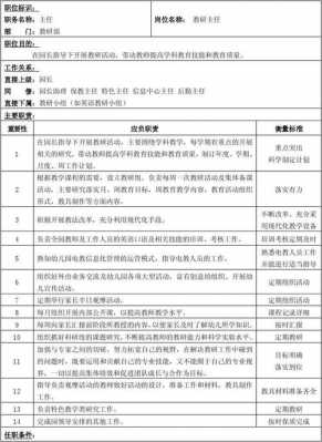 岗位分析报告概述 岗位分析说明书模板-第3张图片-马瑞范文网