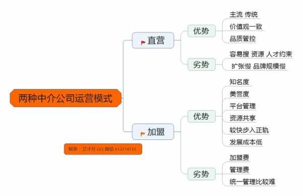 一个公司的经营模式指什么 一个公司经营模板-第2张图片-马瑞范文网