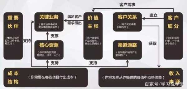 一个公司的经营模式指什么 一个公司经营模板-第3张图片-马瑞范文网