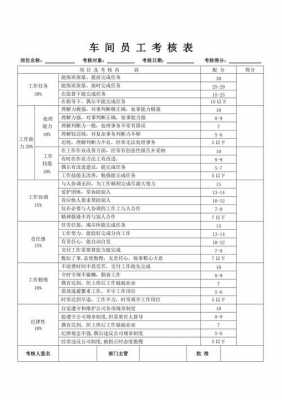 机械加工考核内容-机械加工人考核表模板-第1张图片-马瑞范文网