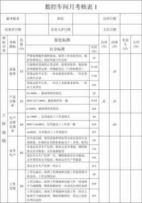 机械加工考核内容-机械加工人考核表模板-第2张图片-马瑞范文网