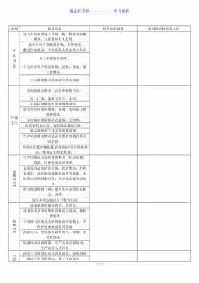 一般模板检查记录,一般模板检查记录怎么写 -第1张图片-马瑞范文网