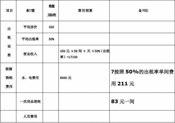 酒店客房成本控制及计划-第2张图片-马瑞范文网