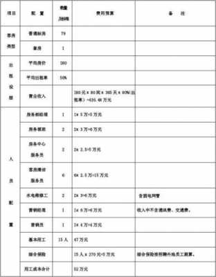 酒店客房成本控制及计划-第1张图片-马瑞范文网