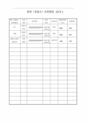 股东出资情况填写范本 股东出资情况填写模板-第2张图片-马瑞范文网