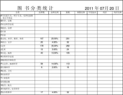 图书归类模板怎么写 图书归类模板-第2张图片-马瑞范文网