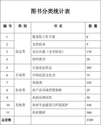 图书归类模板怎么写 图书归类模板-第1张图片-马瑞范文网