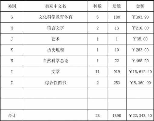 图书归类模板怎么写 图书归类模板-第3张图片-马瑞范文网