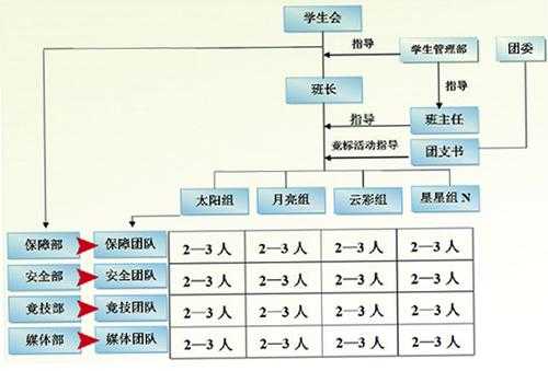 班级团队管理模板,班级团队氛围营造及管理 -第2张图片-马瑞范文网