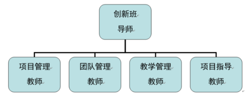 班级团队管理模板,班级团队氛围营造及管理 -第3张图片-马瑞范文网