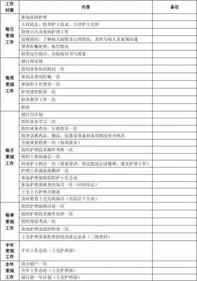 护长手册书写模板_护长手册书写模板图片-第2张图片-马瑞范文网