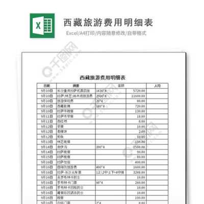 旅游费用支出模板（旅游费用清单表图片）-第2张图片-马瑞范文网