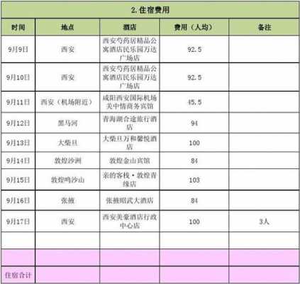 旅游费用支出模板（旅游费用清单表图片）-第3张图片-马瑞范文网