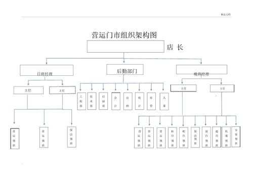 ktv架构图模板_ktv框架-第3张图片-马瑞范文网