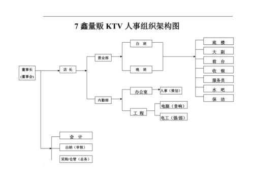 ktv架构图模板_ktv框架-第1张图片-马瑞范文网