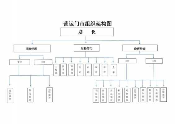 ktv架构图模板_ktv框架-第2张图片-马瑞范文网