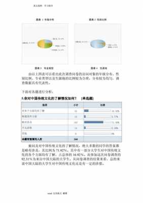 调查研究报告模板自信,调查研究报告模板自信怎么写 -第2张图片-马瑞范文网