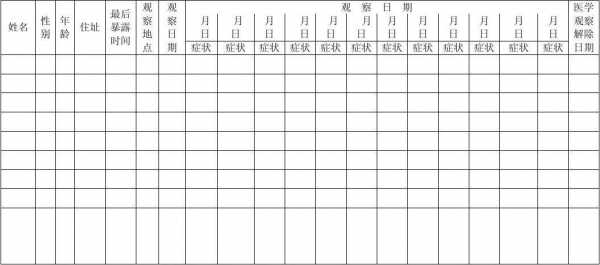 临床观察表模板-第1张图片-马瑞范文网