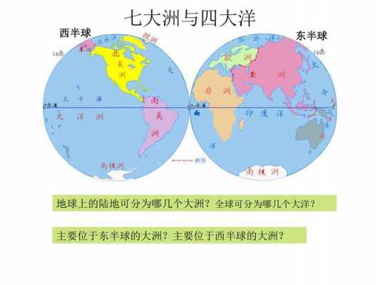 七大洲ppt模板_七大洲的笔记-第3张图片-马瑞范文网