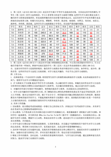 班级单科成绩分析模板怎么写-第2张图片-马瑞范文网